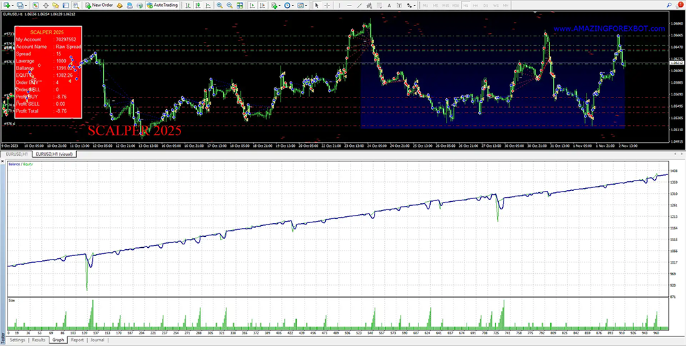 EA Scalper 2025 MT4 Review