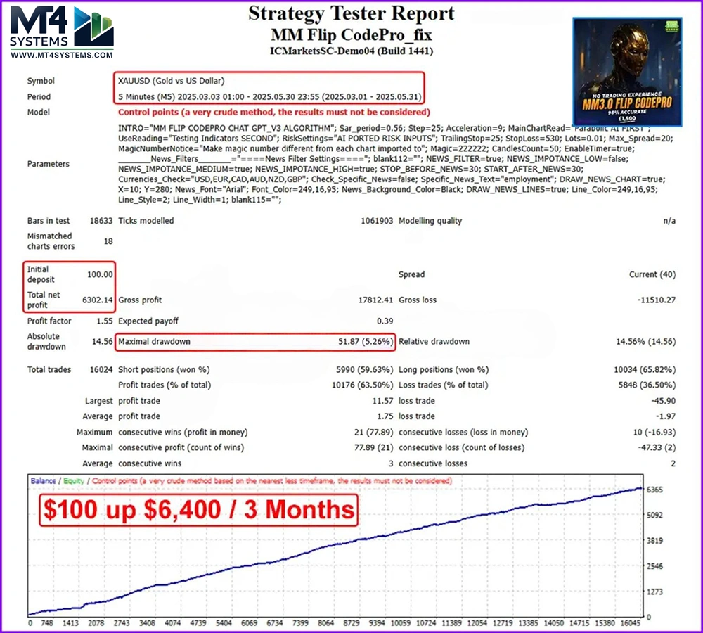 MM Flip CodePro Backtest Results