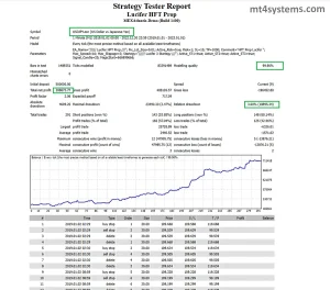 Lucifer HFT Prop mt4 Backtest Results