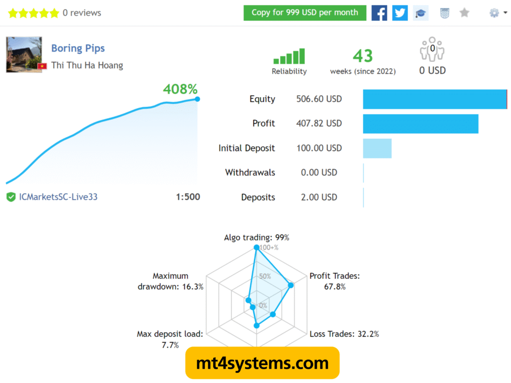 Boring Pips EA MT4 Results