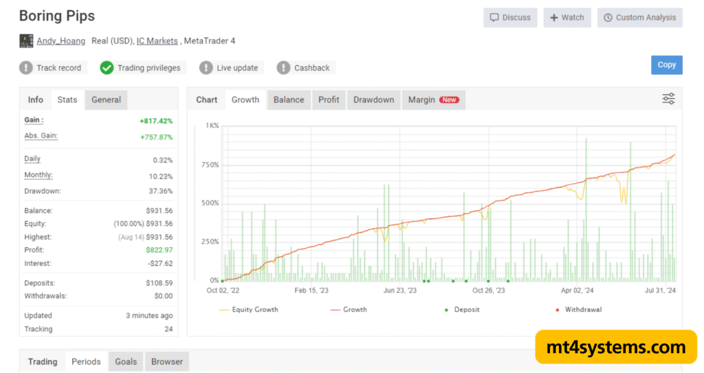 Boring Pips EA MT4 Results
