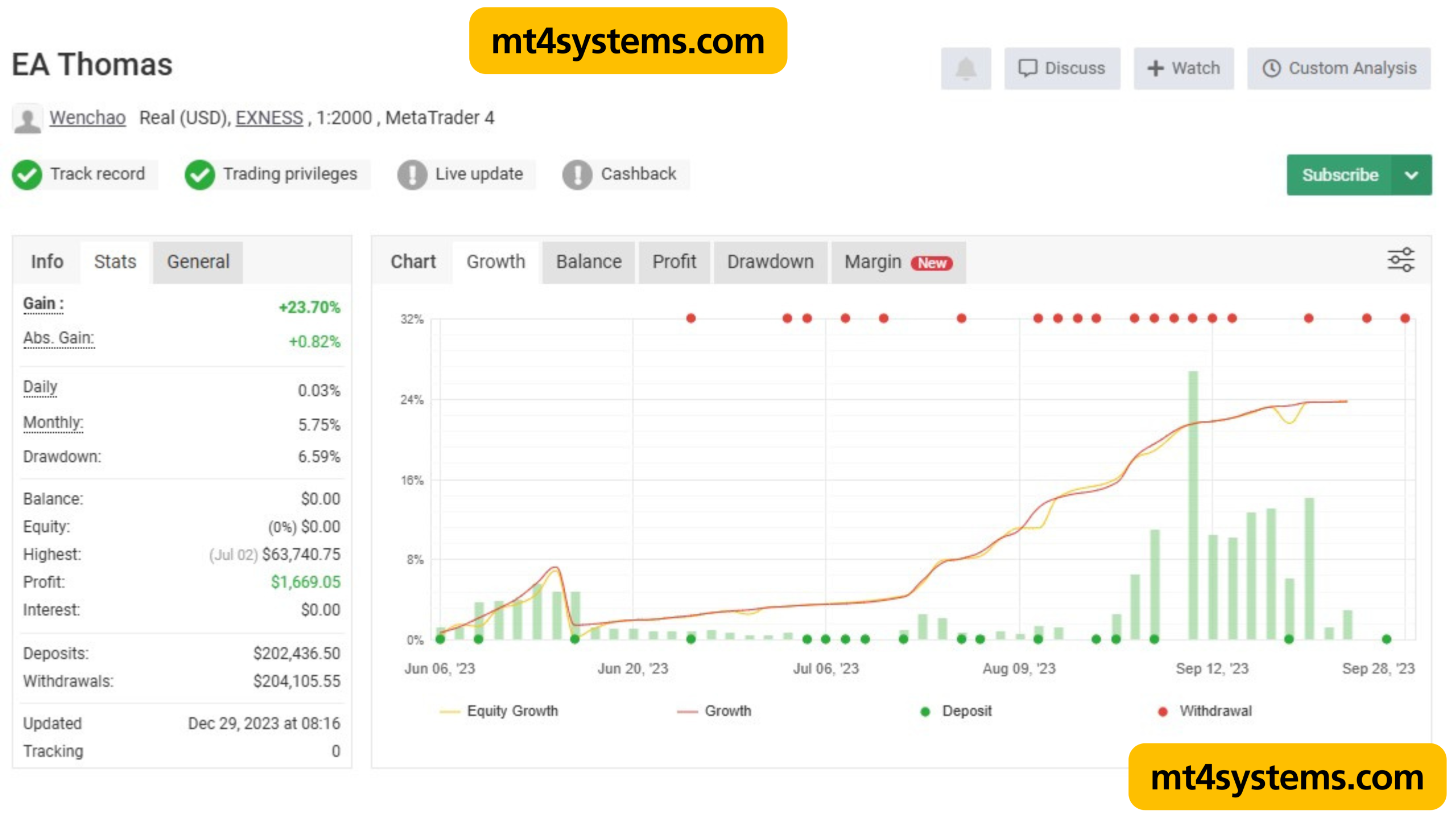 EA Thomas MT5 v7.77 (Original version) Download 2025 - Image 2