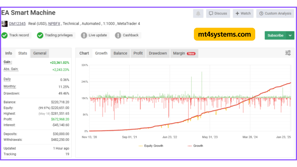 SMART MACHINE EA MT4