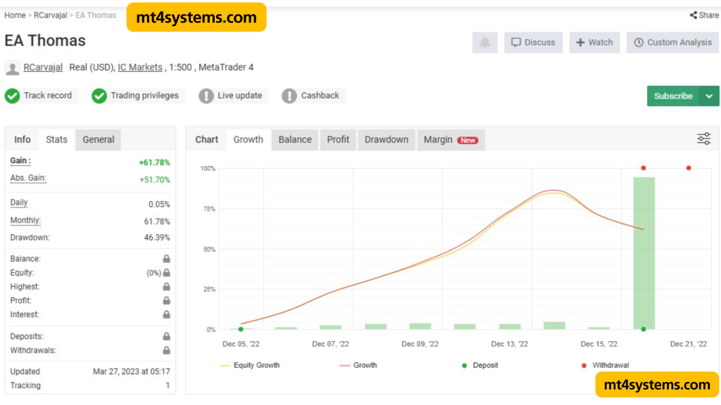 EA Thoms Mt5 Myfxbook Reviews