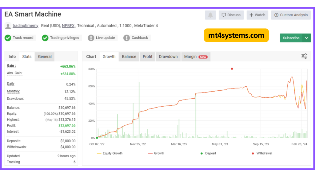 SMART MACHINE EA MT4