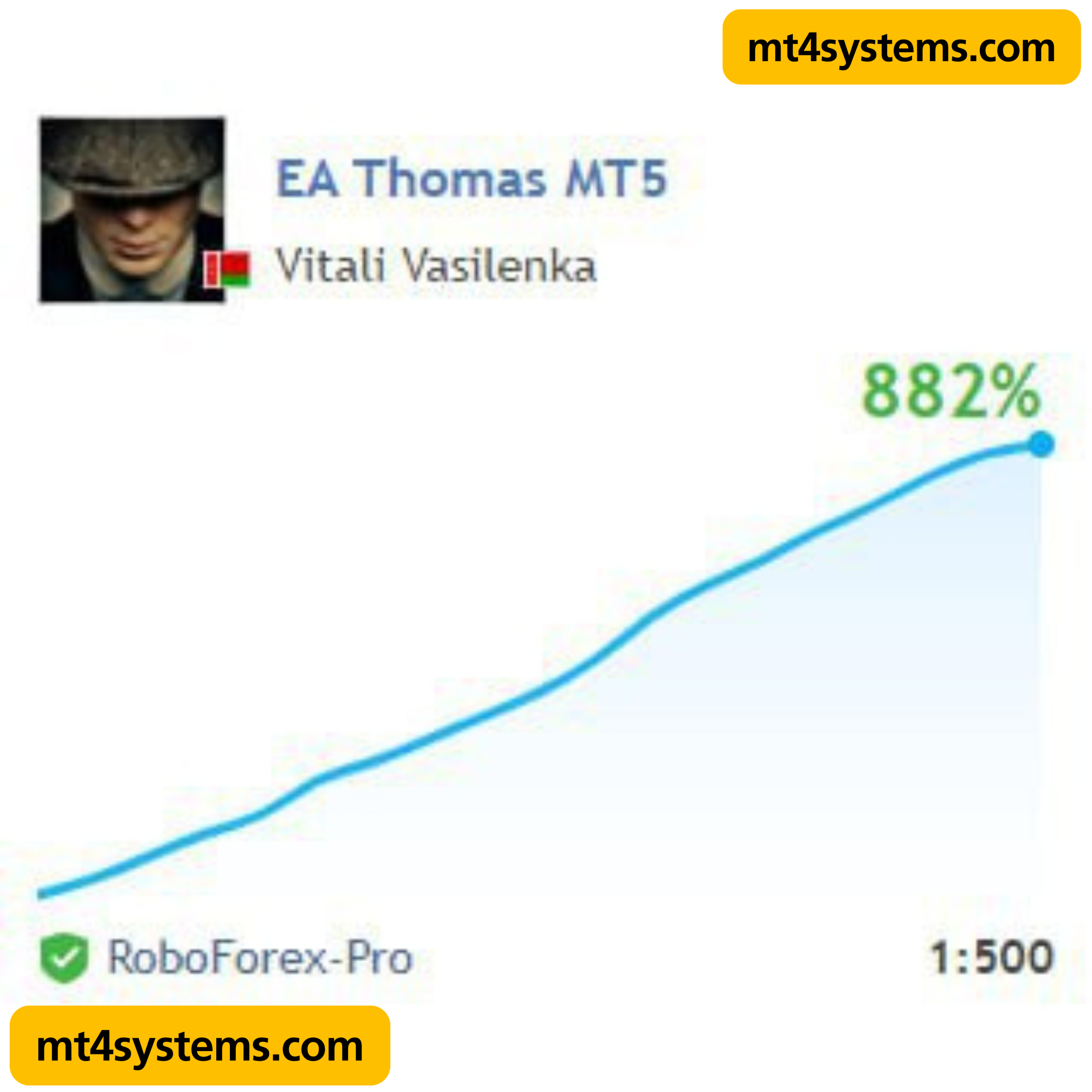 EA Thomas MT5 v7.77 (Original version) Download 2025 - Image 4