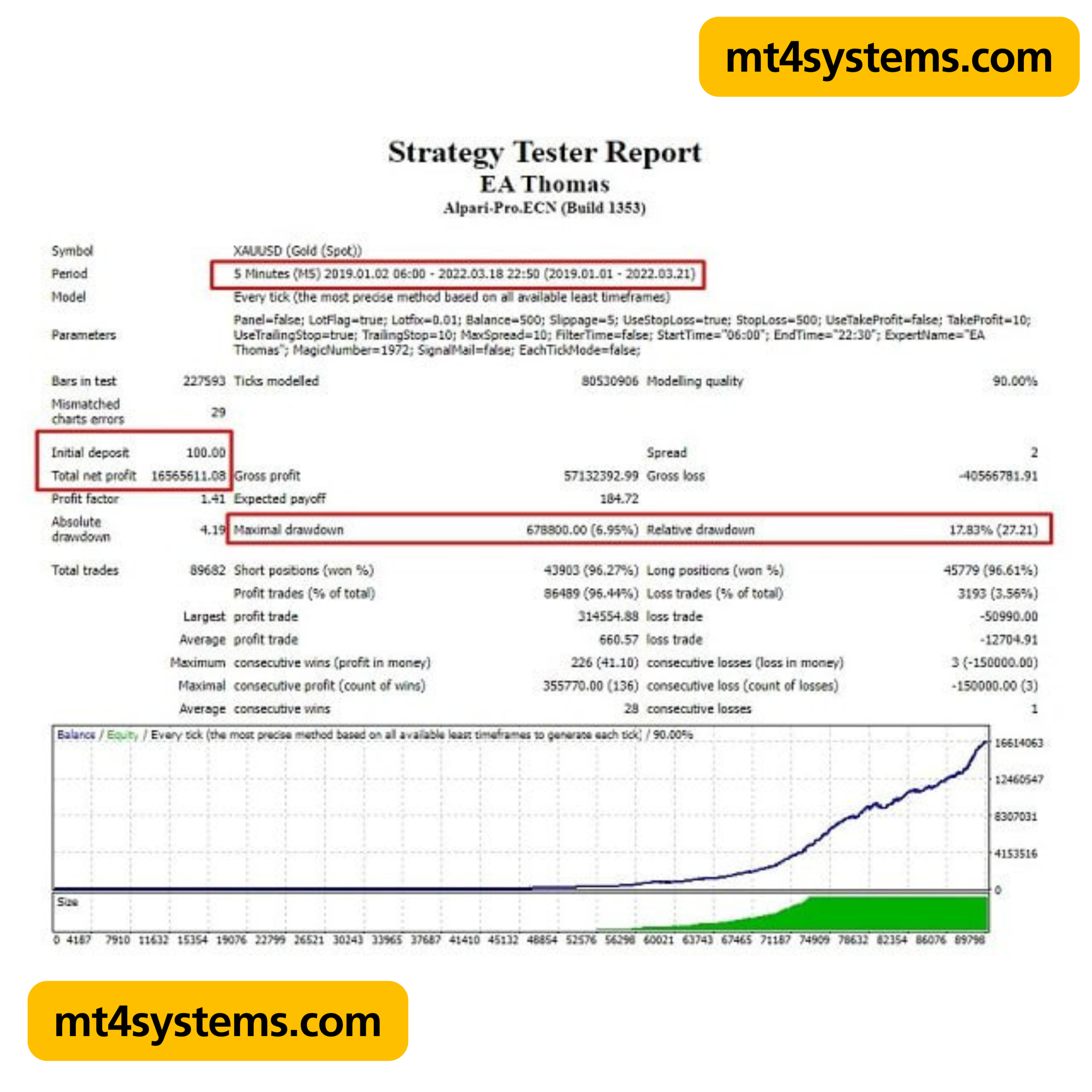 EA Thomas MT5 v7.77 (Original version) Download 2025 - Image 5