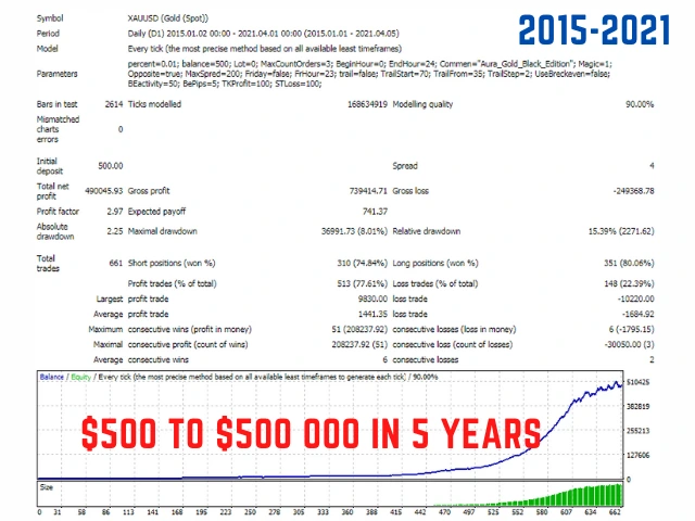 aura-black-edition-backtest reports