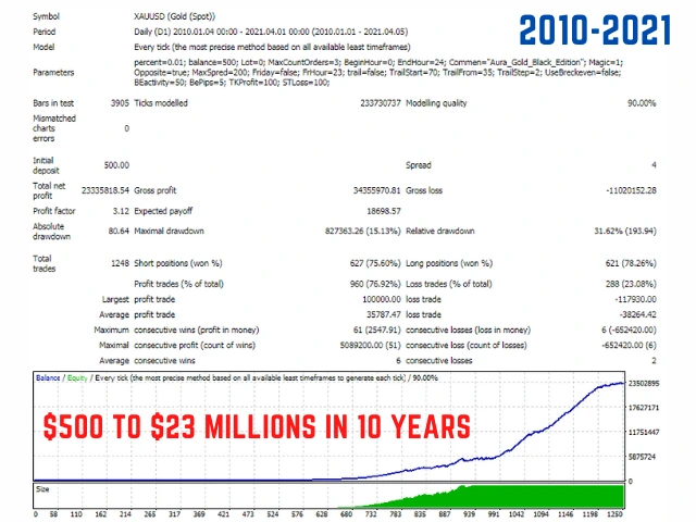 aura-black-edition-backtest reports