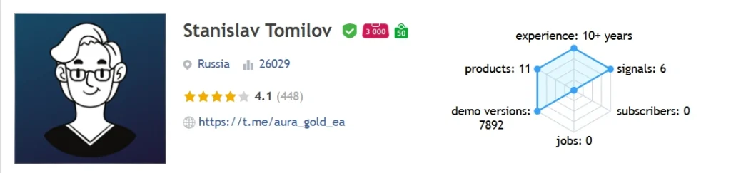 Aura Black Edition MT4 Author