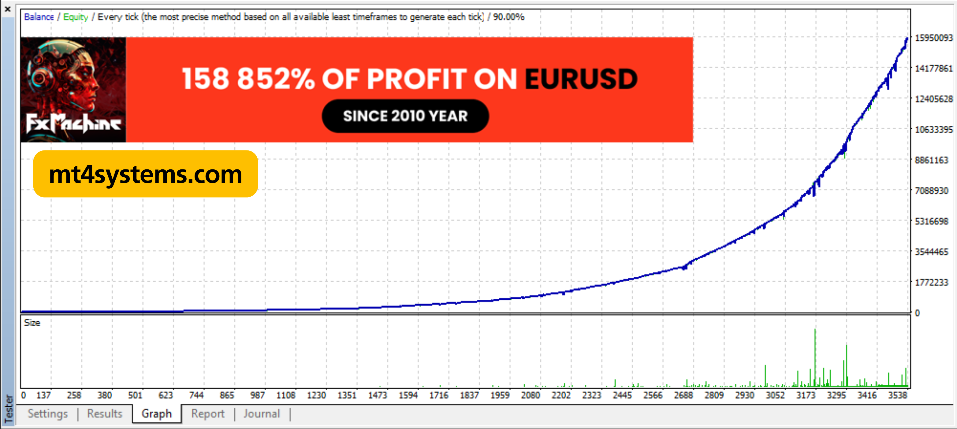 FXMachine EA  MT4 v1.137 MT4 (Platform build 1441+) Free Download - Image 11