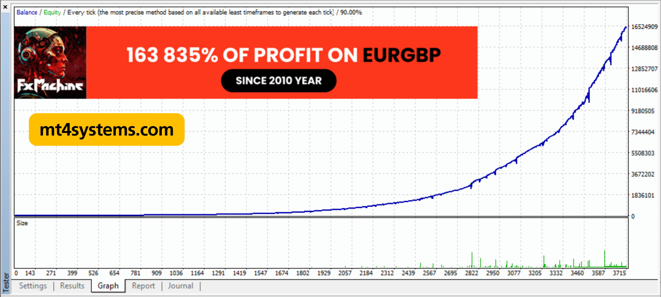 FXMachine EA  MT4 v1.137 MT4 (Platform build 1441+) Free Download - Image 7