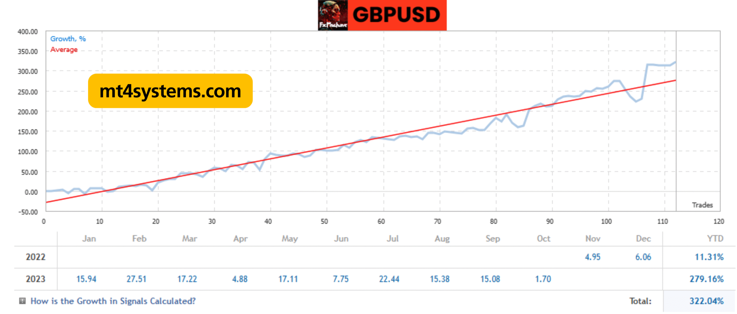 FXMachine EA  MT4 v1.137 MT4 (Platform build 1441+) Free Download - Image 10