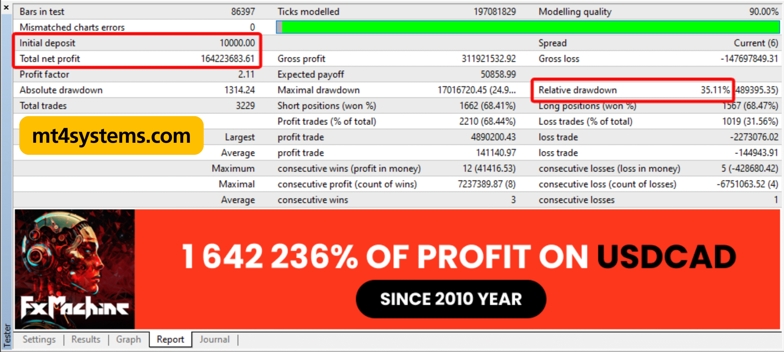 FXMachine EA  MT4 v1.137 MT4 (Platform build 1441+) Free Download - Image 8