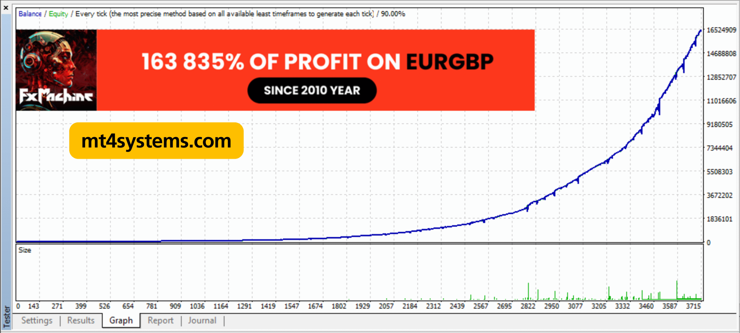 FXMachine EA  MT4 v1.137 MT4 (Platform build 1441+) Free Download - Image 6