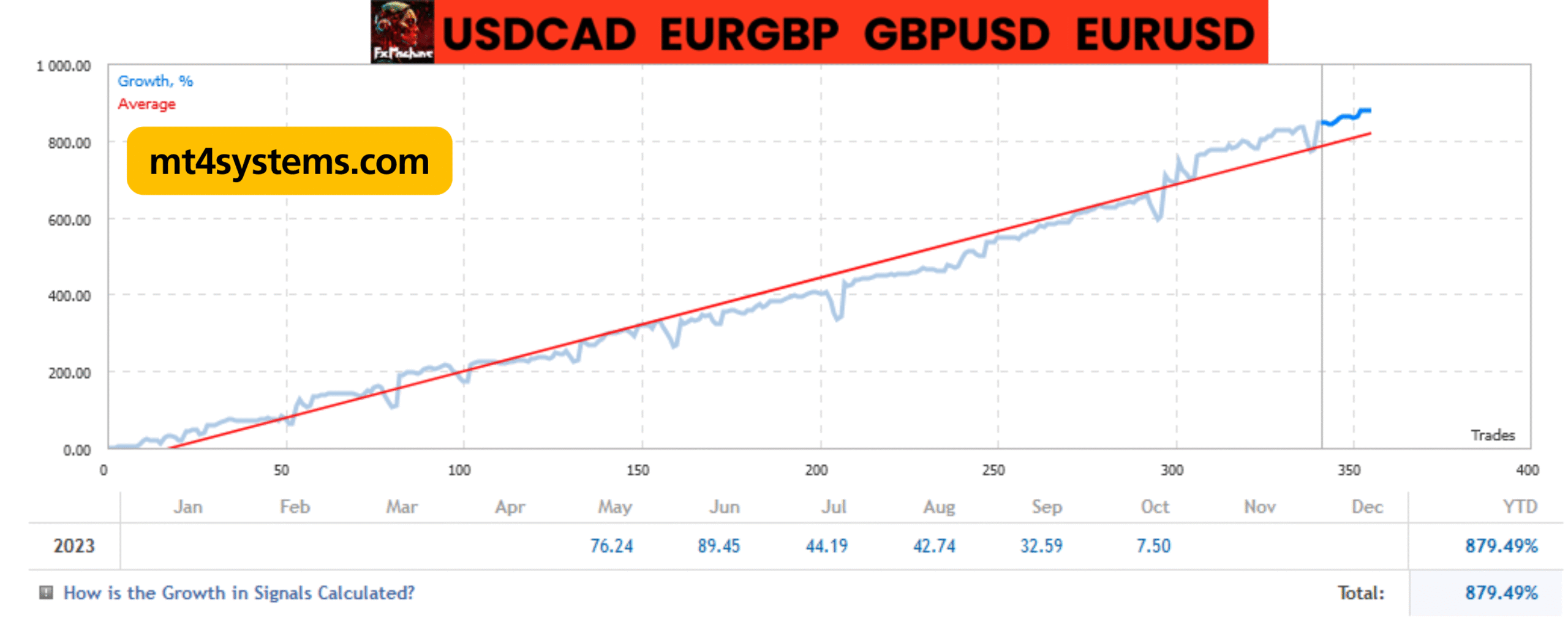 FXMachine EA  MT4 v1.137 MT4 (Platform build 1441+) Free Download - Image 4