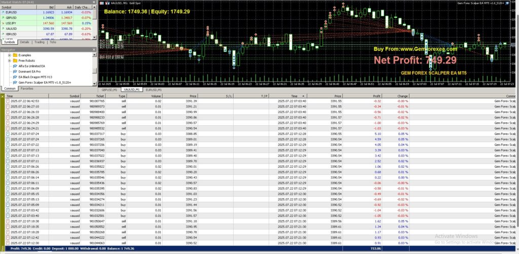 Gem Forex Scalper EA MT5