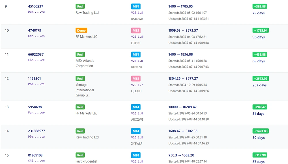 Never Losing EA MT4 User Reviews
