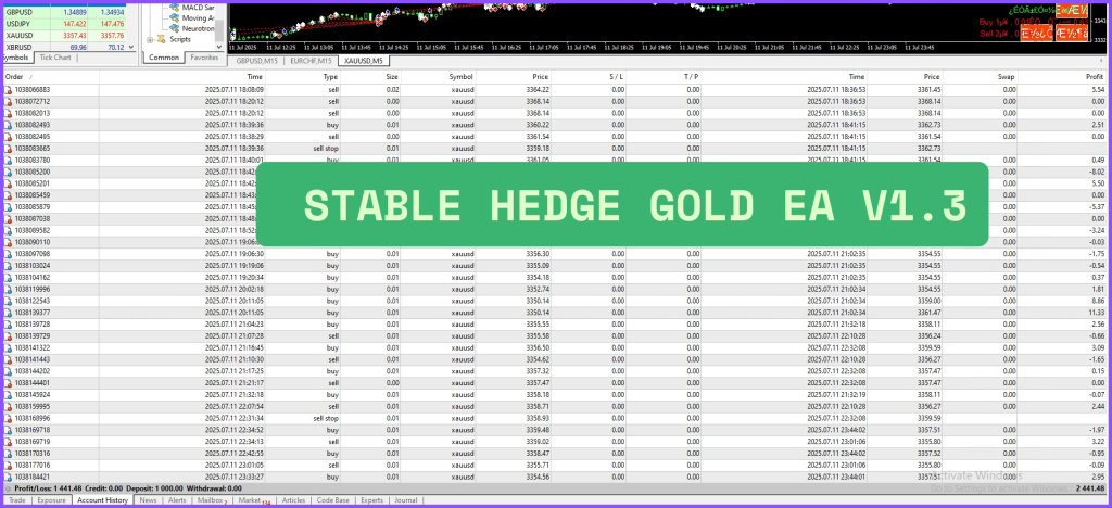 Stable Hedge Gold EA clients  Reviews