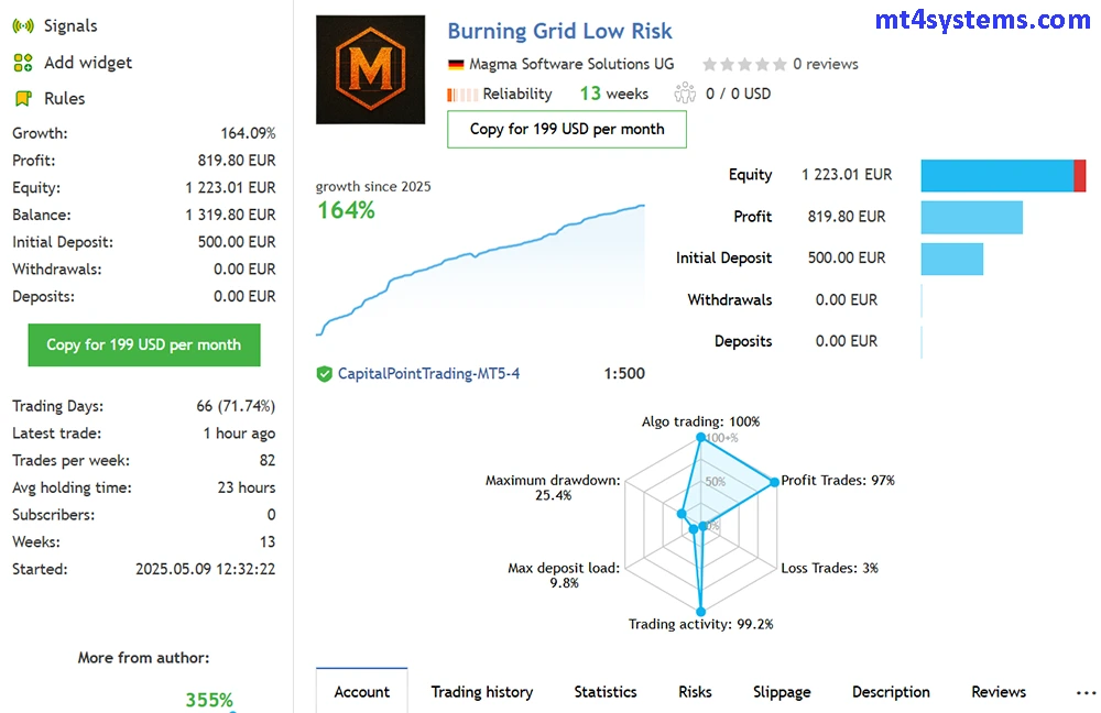 Burning Grid MT5 Reviews