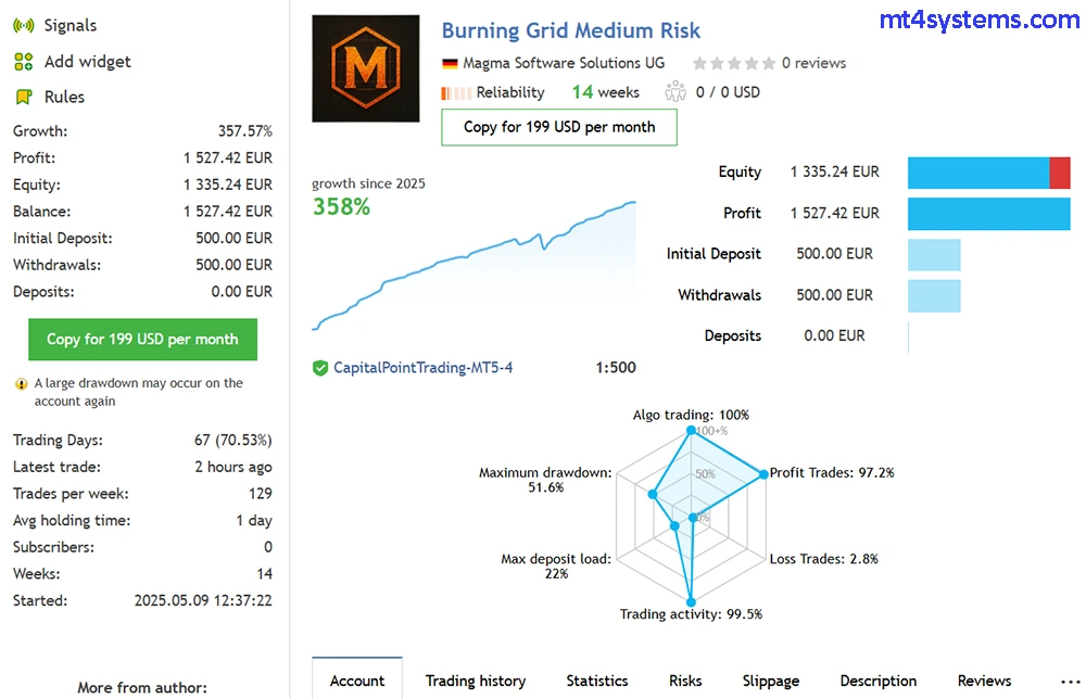 Medium Risk Live Results