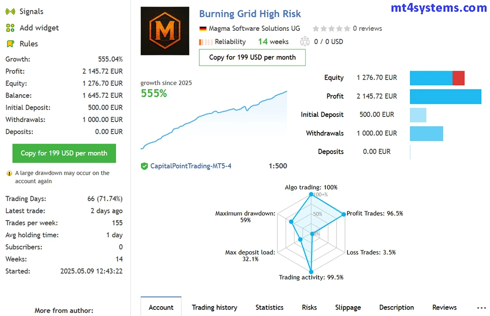 High Risk Live Results