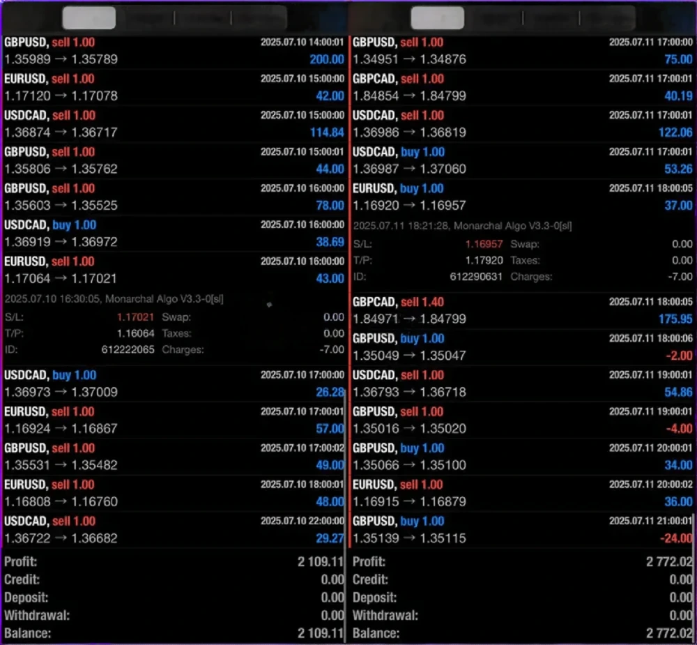 Monarchal Algo EA MT4 - Reviews