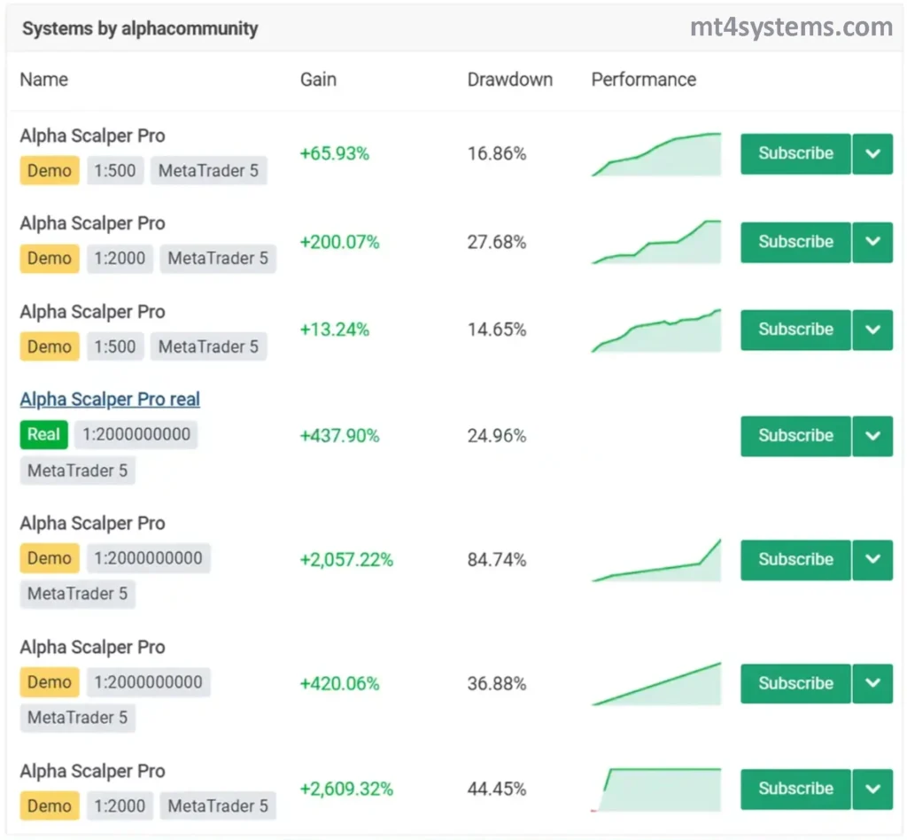 Alpha Scalper Pro MT5