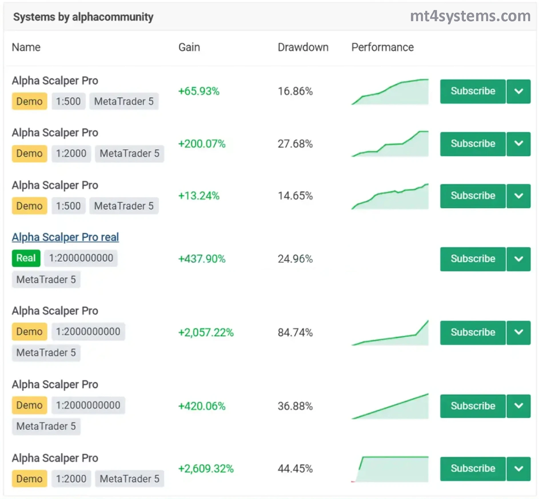 Alpha Scalper Pro MT5