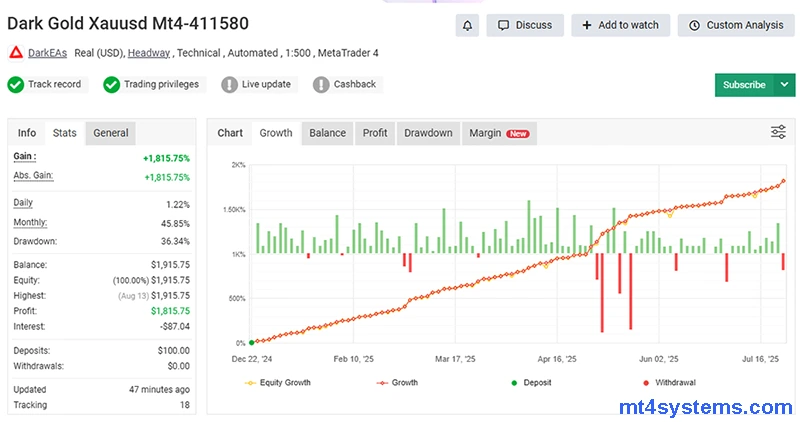 Dark Gold EA MT4 Review