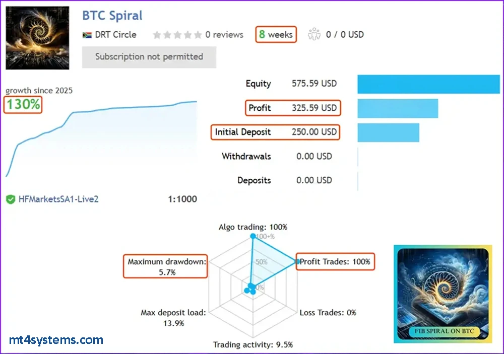 BTC Spiral EA MT4 Reviews