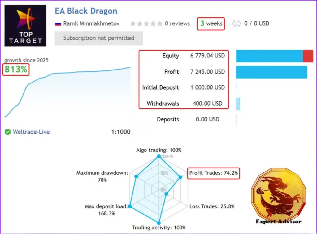 EA Black Dragon MT4 & MT5