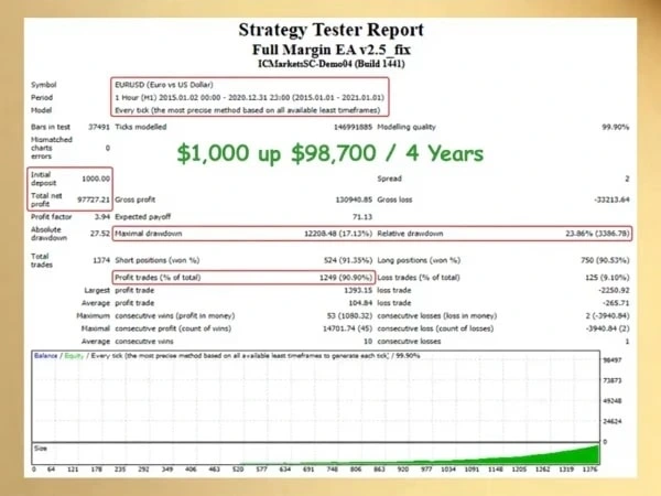 Full Margin EA MT4 Reviews