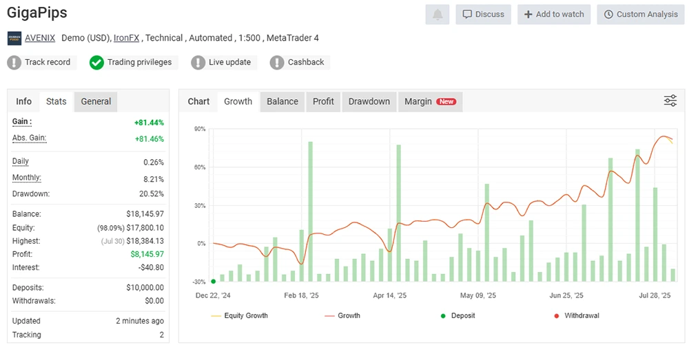 GigaPips EA MT4 Reviews