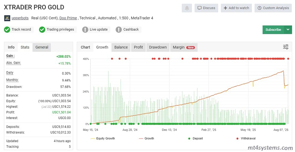 XTrader Pro Gold EA MT4