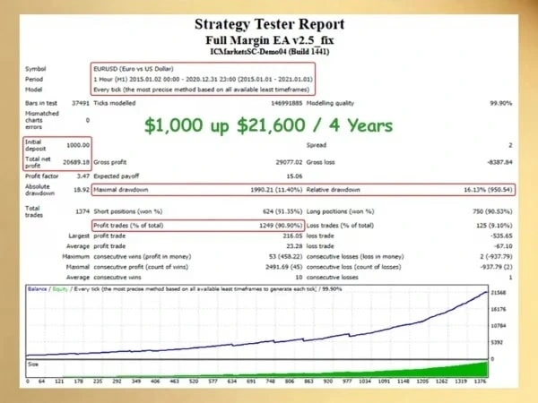 Full Margin EA MT4 Reviews