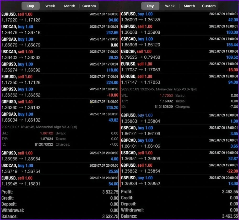Monarchal Algo EA MT4 - Reviews
