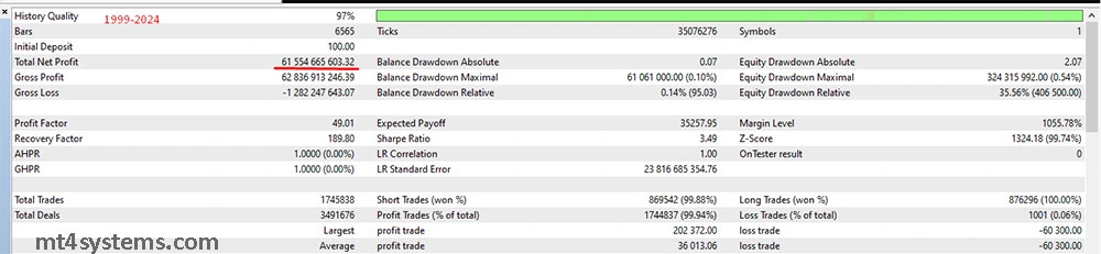 Hermes EA MT4 Reviews