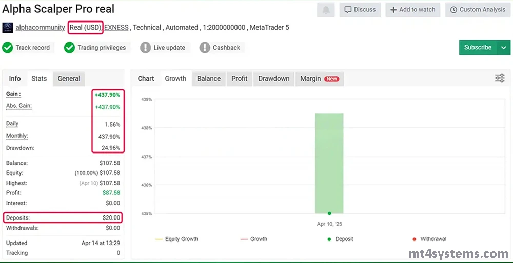 Alpha Scalper Pro MT5 Reviews
