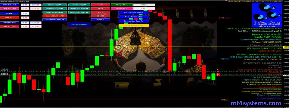 Three Little Birds MT4 Reviews