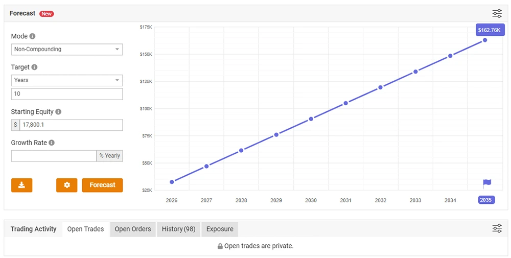 GigaPips EA MT4 Reviews