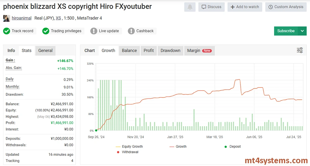 Phoenix Blizzard GOLD MT4 Reviews