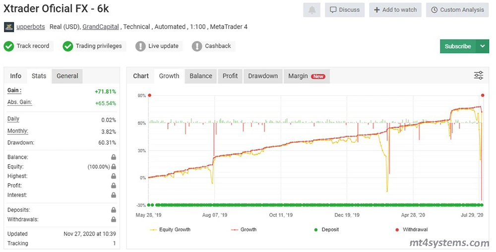 XTrader Pro Gold EA MT4