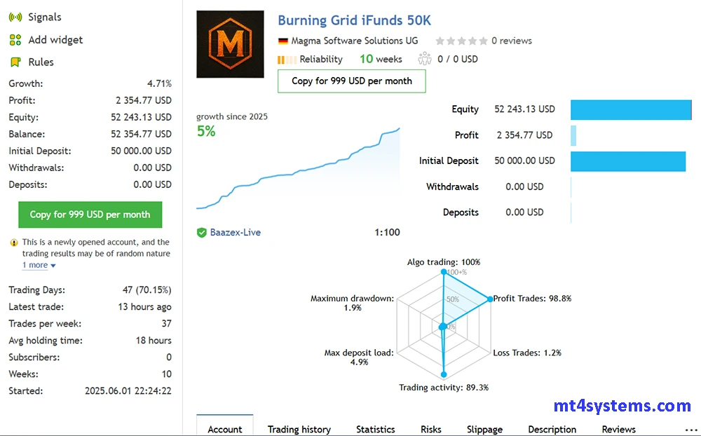 Burning Grid MT5 Reviews