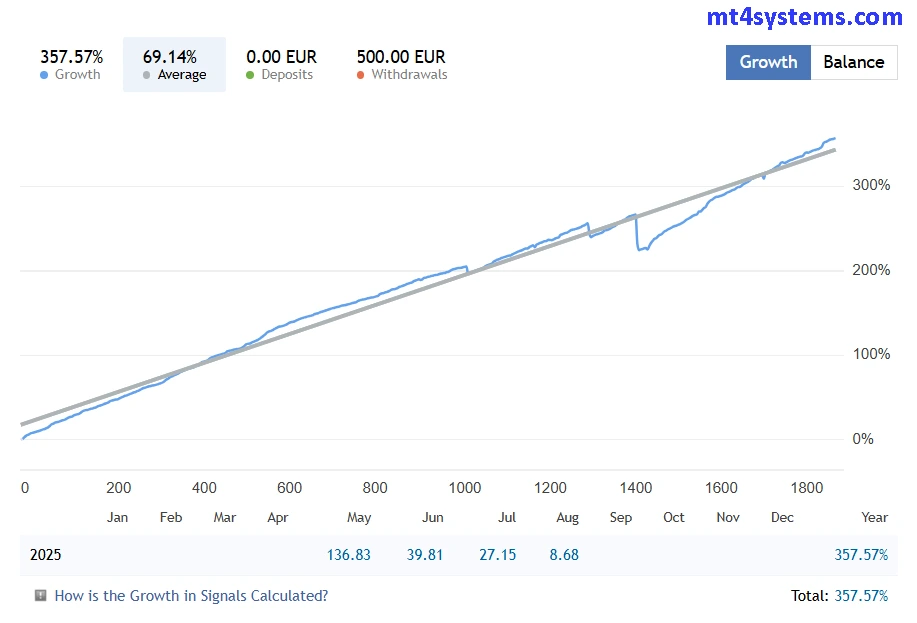 Medium Risk Live Results