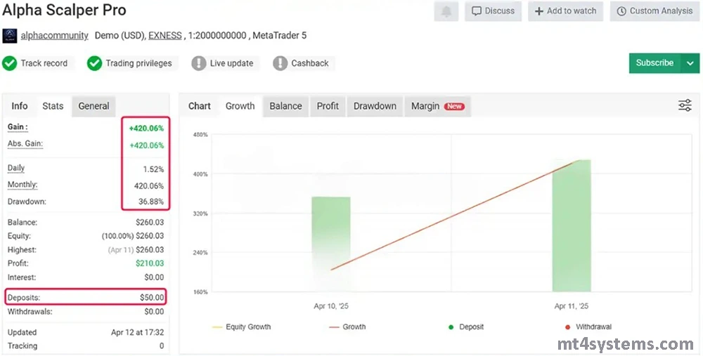 Alpha Scalper Pro MT5 Reviews