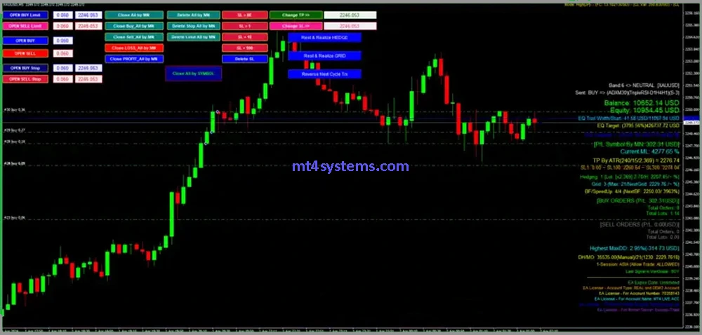 Three Little Birds MT4 Reviews