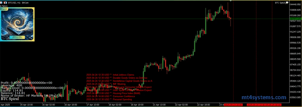 BTC Spiral EA MT4 Profit