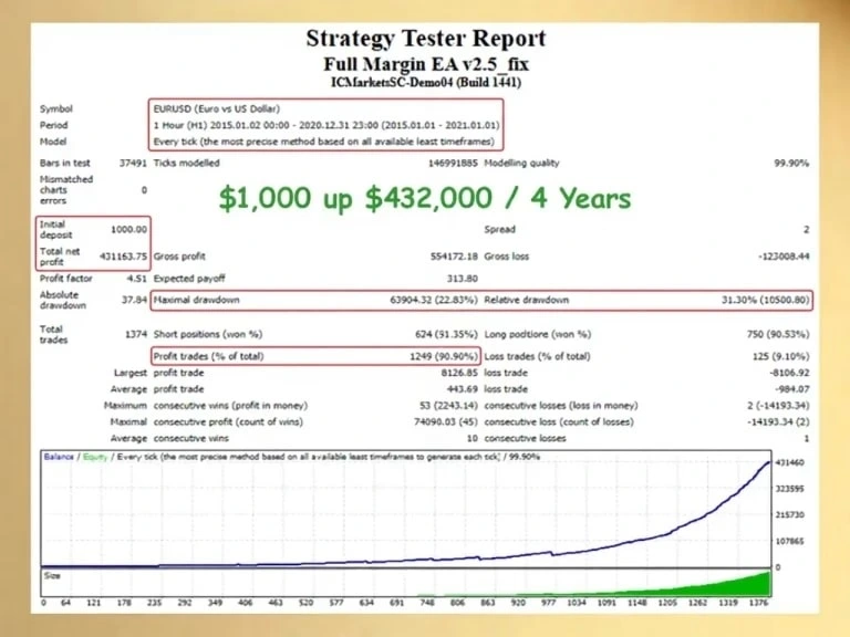 Full Margin EA MT4 Reviews