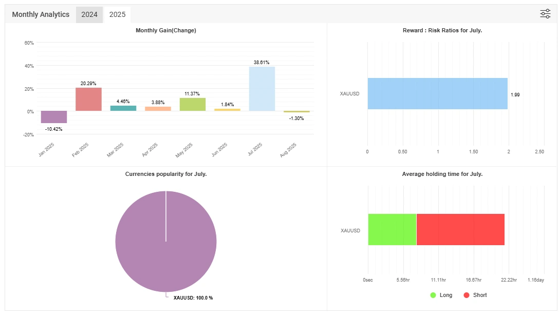 GigaPips EA MT4 Reviews